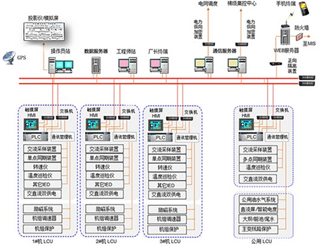 ׃�վ΢�C���o�y�ؾC���Ԅӻ�ϵ�y(t��ng)