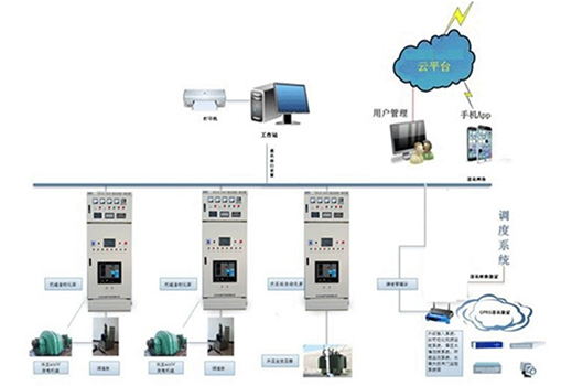 С��ˮ�վһ�w�����o�y�ؾC���Ԅ�