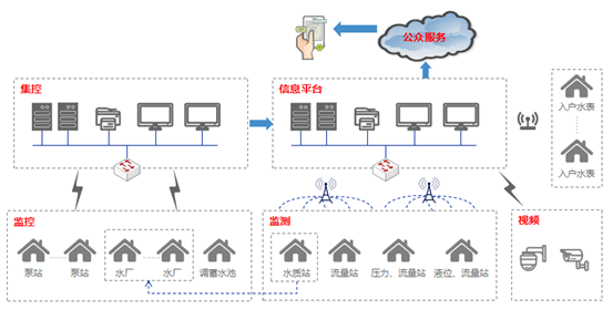 �r�尲ȫ�ˮ��Q����